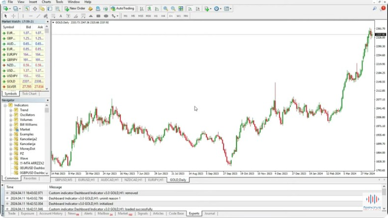 Trading XAUUSD in MT5